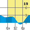 Akun Island tide chart for Friday, June 19, 2026