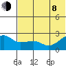 Akun Island tide chart for Monday, June 8, 2026