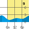 Akun Island tide chart for Tuesday, June 9, 2026