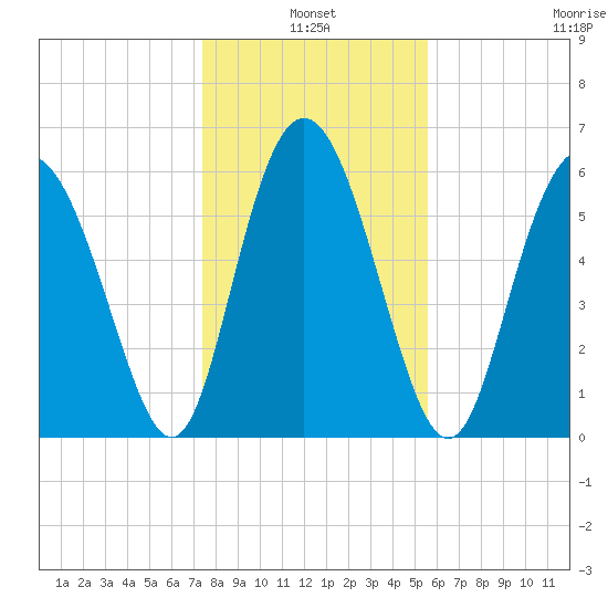 Beach Creek tide chart for Monday, January 4, 2021