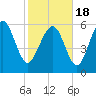 Beach Creek tide chart for Thursday, February 18, 2021