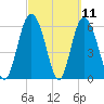 Beach Creek tide chart for Thursday, March 11, 2021