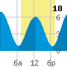 Beach Creek tide chart for Thursday, March 18, 2021