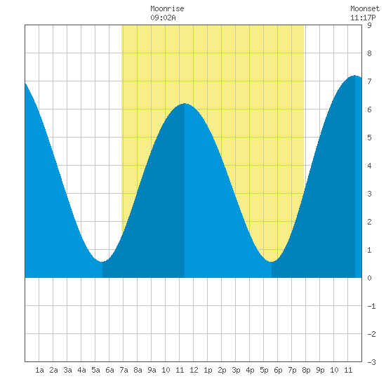 Beach Creek tide chart for Thursday, April 15, 2021
