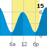 Beach Creek tide chart for Saturday, May 15, 2021