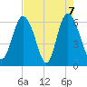 Beach Creek tide chart for Friday, May 7, 2021