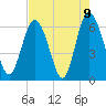 Beach Creek tide chart for Sunday, May 9, 2021