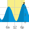 Beach Creek tide chart for Monday, June 7, 2021