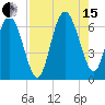 Beach Creek tide chart for Sunday, August 15, 2021