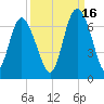 Beach Creek tide chart for Thursday, September 16, 2021
