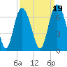 Beach Creek tide chart for Sunday, September 19, 2021
