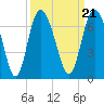 Beach Creek tide chart for Tuesday, September 21, 2021