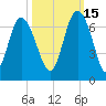 Beach Creek tide chart for Friday, October 15, 2021