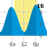 Beach Creek tide chart for Saturday, October 16, 2021