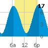 Beach Creek tide chart for Sunday, October 17, 2021