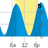 Beach Creek tide chart for Tuesday, October 5, 2021