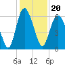 Beach Creek tide chart for Monday, December 20, 2021