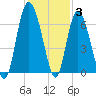 Beach Creek tide chart for Friday, December 3, 2021