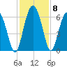 Beach Creek tide chart for Wednesday, December 8, 2021