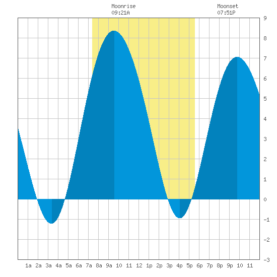 Beach Creek tide chart for Tuesday, January 4, 2022