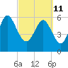 Beach Creek tide chart for Friday, March 11, 2022