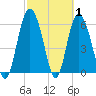 Beach Creek tide chart for Tuesday, March 1, 2022
