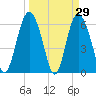 Beach Creek tide chart for Tuesday, March 29, 2022