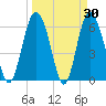 Beach Creek tide chart for Wednesday, March 30, 2022