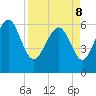 Beach Creek tide chart for Friday, April 8, 2022