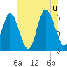 Beach Creek tide chart for Friday, July 8, 2022