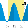Beach Creek tide chart for Monday, August 15, 2022