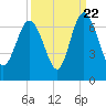Beach Creek tide chart for Thursday, September 22, 2022