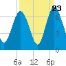 Beach Creek tide chart for Friday, September 23, 2022