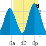 Beach Creek tide chart for Tuesday, September 6, 2022