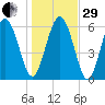 Beach Creek tide chart for Thursday, December 29, 2022