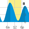 Beach Creek tide chart for Thursday, December 8, 2022