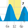 Beach Creek tide chart for Saturday, January 7, 2023