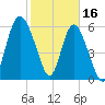 Beach Creek tide chart for Thursday, February 16, 2023