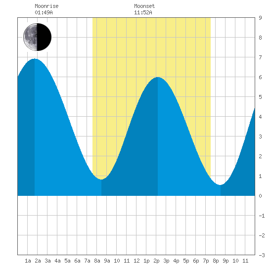 Beach Creek tide chart for Tuesday, March 14, 2023