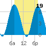 Beach Creek tide chart for Sunday, March 19, 2023