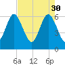 Beach Creek tide chart for Sunday, April 30, 2023