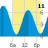 Beach Creek tide chart for Thursday, May 11, 2023