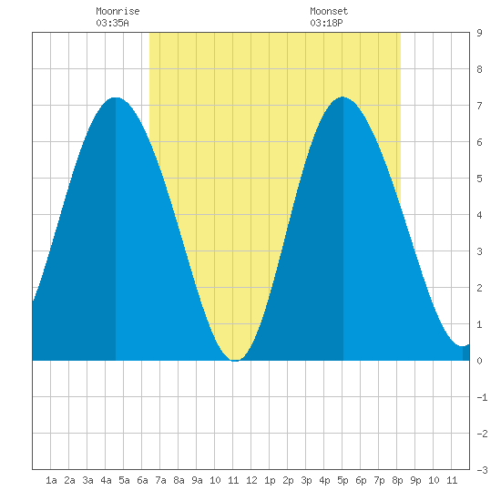 Beach Creek tide chart for Sunday, May 14, 2023