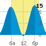 Beach Creek tide chart for Monday, May 15, 2023
