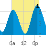 Beach Creek tide chart for Thursday, June 1, 2023