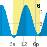 Beach Creek tide chart for Sunday, August 6, 2023