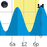 Beach Creek tide chart for Thursday, September 14, 2023