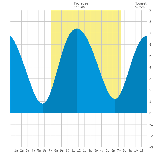 Beach Creek tide chart for Tuesday, September 19, 2023