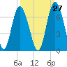 Beach Creek tide chart for Wednesday, September 27, 2023