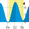 Beach Creek tide chart for Monday, September 4, 2023